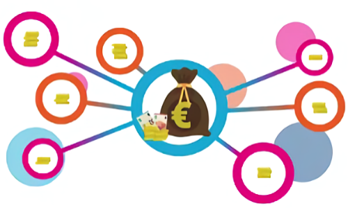 verdeling-van-het-vermogen-bij-een-deelnemer